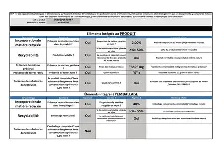 Réfrigérateur congélateur en haut Thomson THD421NFSL