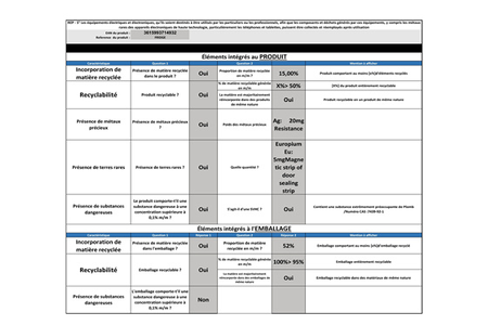 Réfrigérateur congélateur en bas Thomson CTH378NFAWH